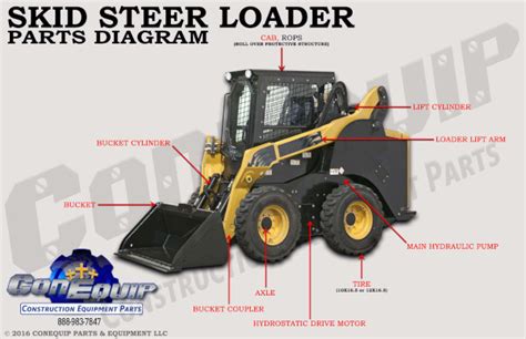 rounder skid loader parts|aftermarket skid steer parts.